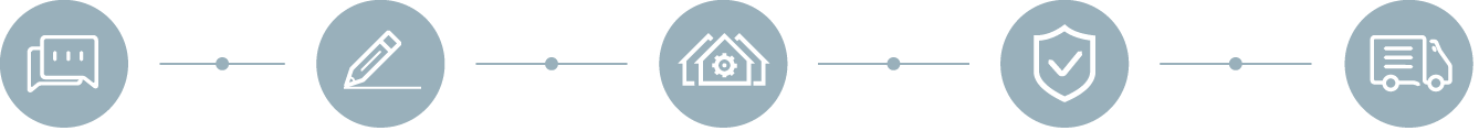 Five-step customization process from brand brief to customs-ready delivery